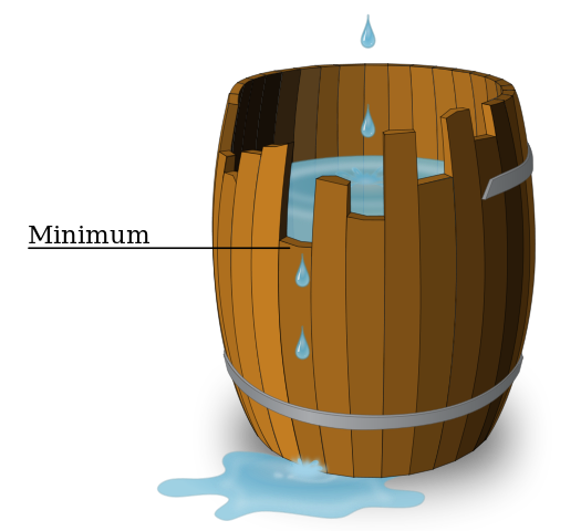 fig1-liebigs-barrel