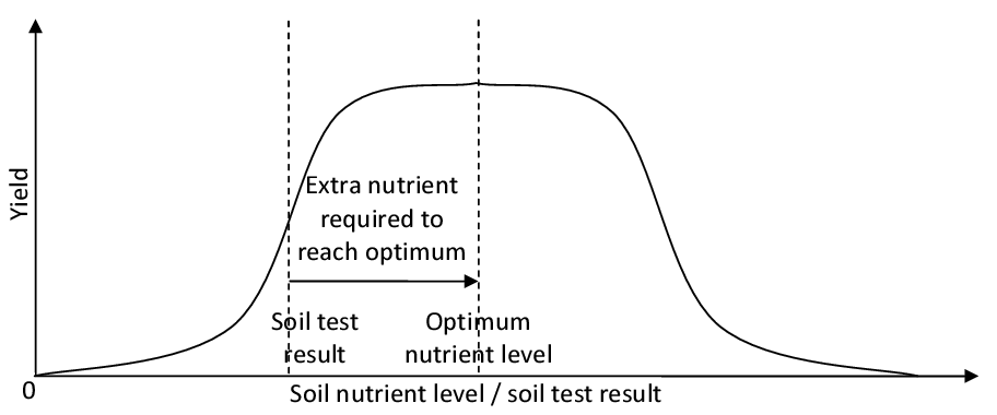 fig4
