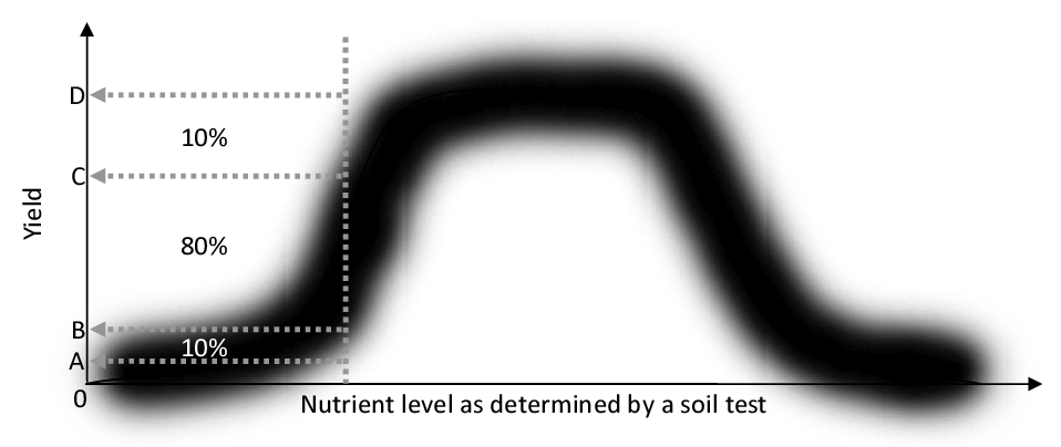 fig6