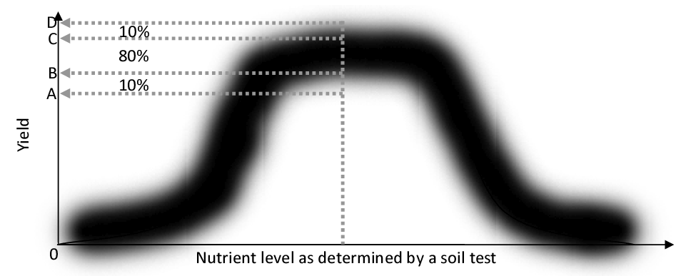 fig7