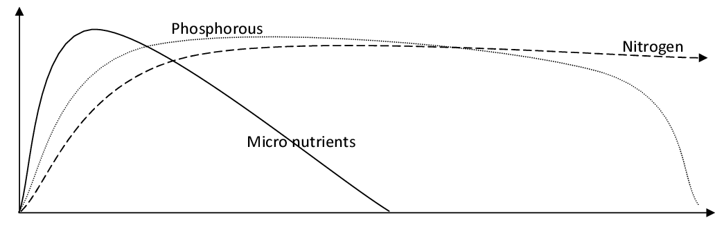 fig8